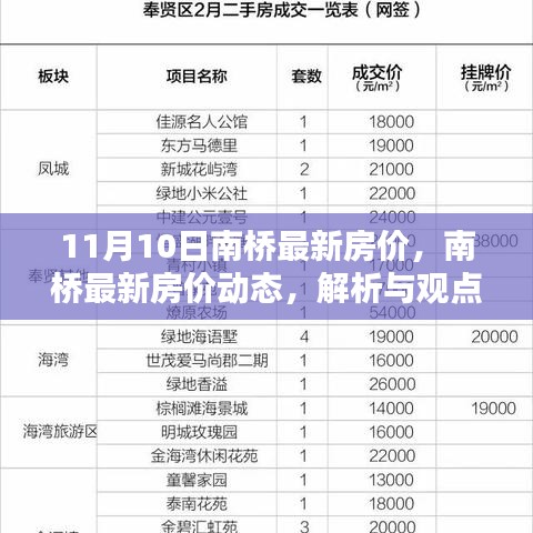 南橋最新房價動態(tài)解析與觀點(diǎn)探討，11月10日報告出爐