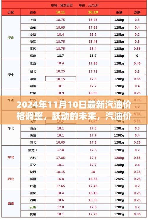 躍動(dòng)的未來(lái)，汽油價(jià)格調(diào)整背后的勵(lì)志故事與力量，2024年最新動(dòng)態(tài)