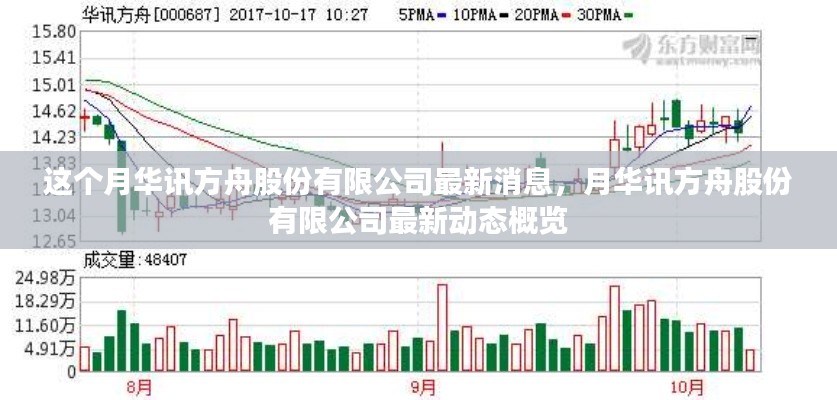 華訊方舟股份有限公司最新動態(tài)概覽，本月消息速遞