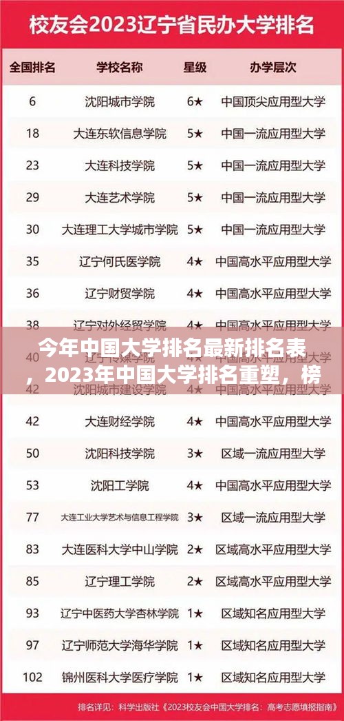 揭秘最新排名，2023年中國(guó)大學(xué)重塑榜單，背后的故事與深遠(yuǎn)影響