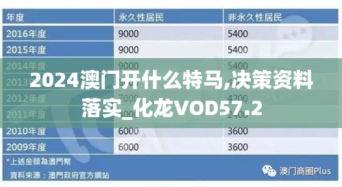 2024澳門開(kāi)什么特馬,決策資料落實(shí)_化龍VOD57.2