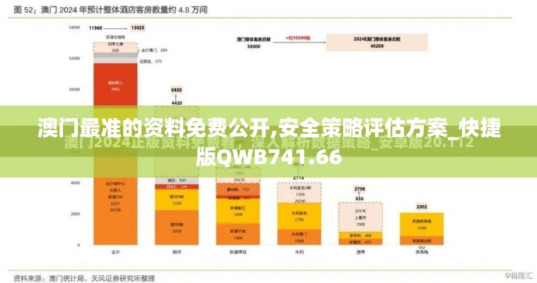 澳門最準(zhǔn)的資料免費公開,安全策略評估方案_快捷版QWB741.66
