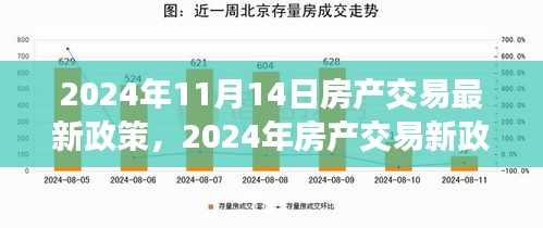 2024年房產(chǎn)交易新政策解析，背景、事件與影響