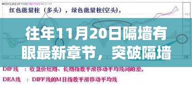 突破隔墻之眼，學習變化的力量與自信的魔法之旅——最新章節(jié)揭曉