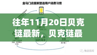 貝克鏈最新產(chǎn)品全面評測，特性、體驗(yàn)、競品對比及用戶分析指南