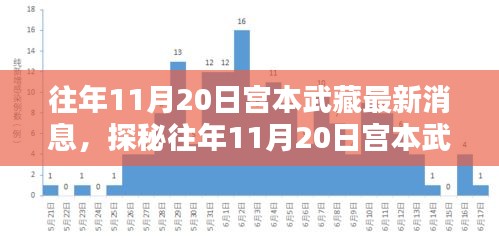 揭秘宮本武藏最新消息背后的神秘小巷特色小店，往年11月20日的探秘之旅
