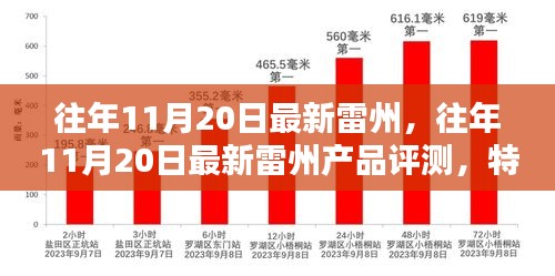 往年11月20日雷州產(chǎn)品深度解析，特性、體驗(yàn)、競品對比與目標(biāo)用戶分析