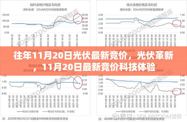 11月20日光伏最新競(jìng)價(jià)，革新與科技體驗(yàn)