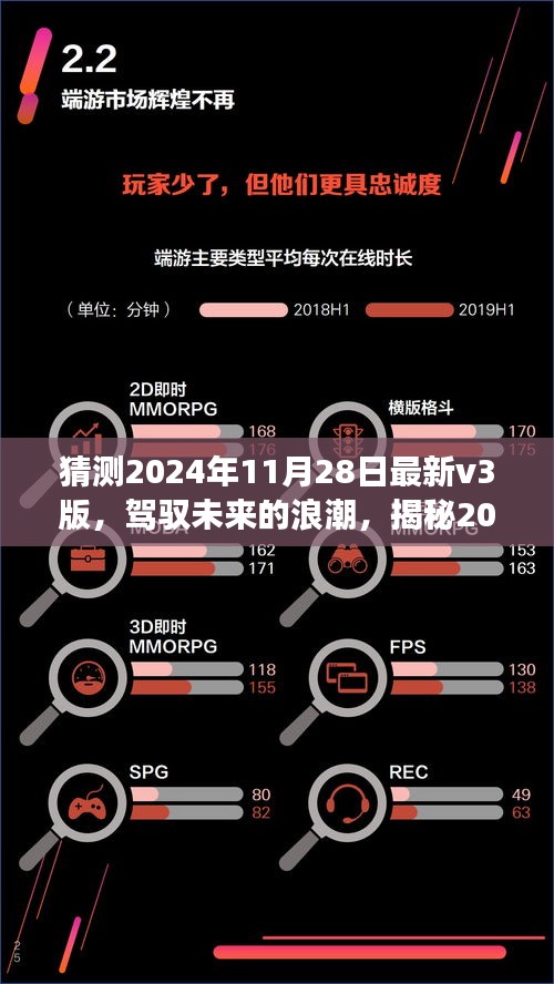 揭秘未來(lái)浪潮，駕馭2024年V3版背后的勵(lì)志故事與變化成就自信輝煌之路