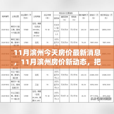 濱州最新房價動態(tài)，把握變化，實現(xiàn)房產(chǎn)夢想