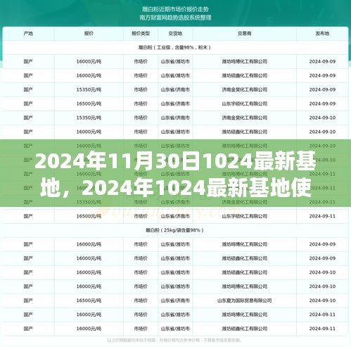 初學者指南，2024年最新基地使用教程與任務完成步驟