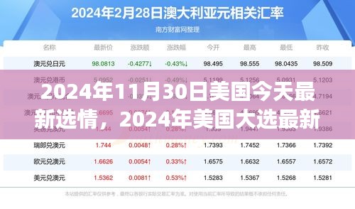 全面解析2024年美國大選最新選情，跟蹤與參與選情進展的指南