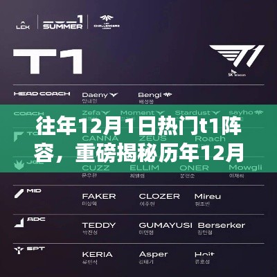 揭秘歷年12月1日熱門T1陣容，火爆陣容大解析，你了解了嗎？