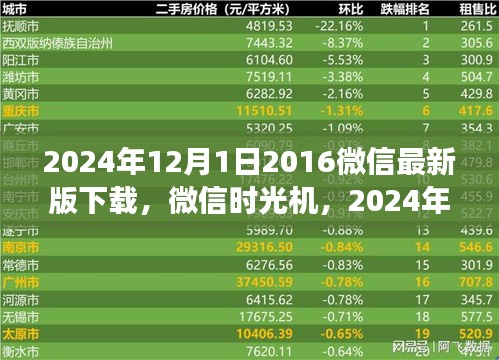 微信時光機，連接過去與未來的虛擬相聚，重溫十二年前的友情紐帶