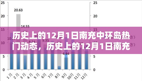 歷史上的南充中環(huán)島熱門動(dòng)態(tài)深度解析，聚焦十二月一日動(dòng)態(tài)回顧