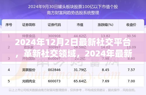 革新社交領(lǐng)域，最新社交平臺(tái)引領(lǐng)未來(lái)交互革命