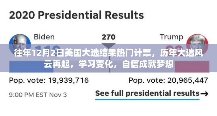 歷年美國大選風云回顧與未來展望，自信成就夢想之路
