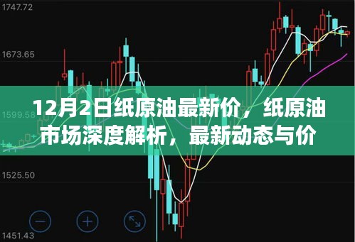 紙原油市場深度解析，最新動態(tài)、價格走勢及十二月二日最新油價展望