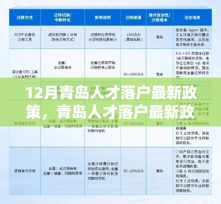 青島人才落戶最新政策解析，特性、體驗(yàn)、競(jìng)品對(duì)比及用戶群體深度分析