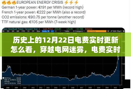 電費(fèi)實(shí)時(shí)更新背后的歷史探索與自然美景之旅，穿越電網(wǎng)迷霧，探尋實(shí)時(shí)電費(fèi)背后的故事