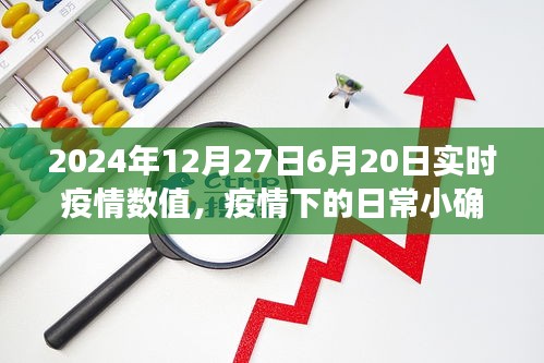 溫馨日常中的小確幸，疫情下的陪伴故事與實(shí)時(shí)疫情數(shù)值報(bào)告（2024年6月20日至12月27日）