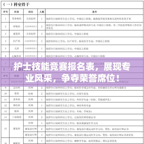 護士技能競賽報名表，展現(xiàn)專業(yè)風(fēng)采，爭奪榮譽席位！