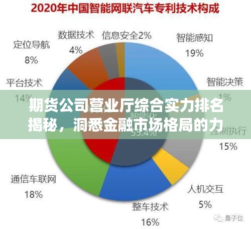 期貨公司營業(yè)廳綜合實力排名揭秘，洞悉金融市場格局的力量分布