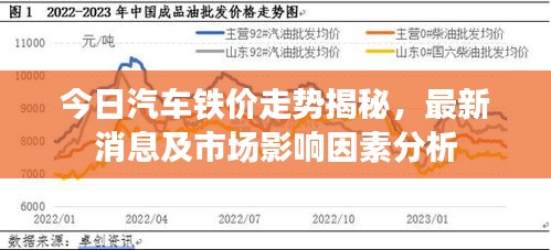 今日汽車鐵價走勢揭秘，最新消息及市場影響因素分析