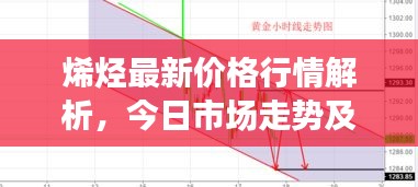 烯烴最新價格行情解析，今日市場走勢及價格分析