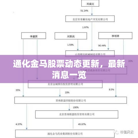 通化金馬股票動態(tài)更新，最新消息一覽